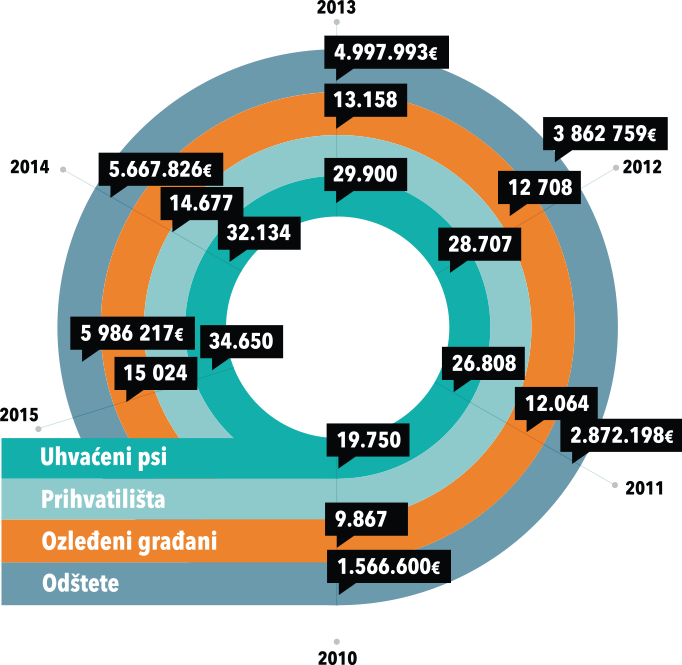 Orca - Organizacija za poštovanje i brigu o životinjama
